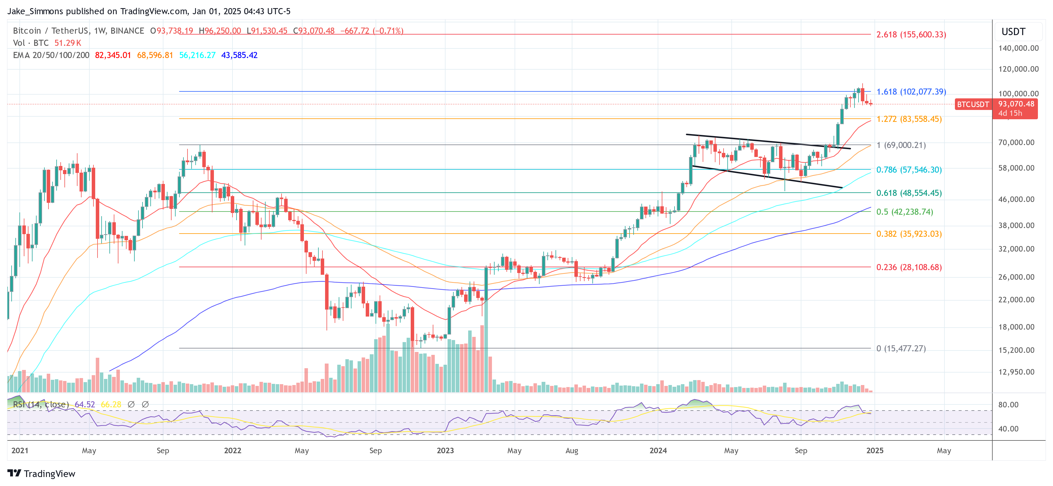 Precio de Bitcoin