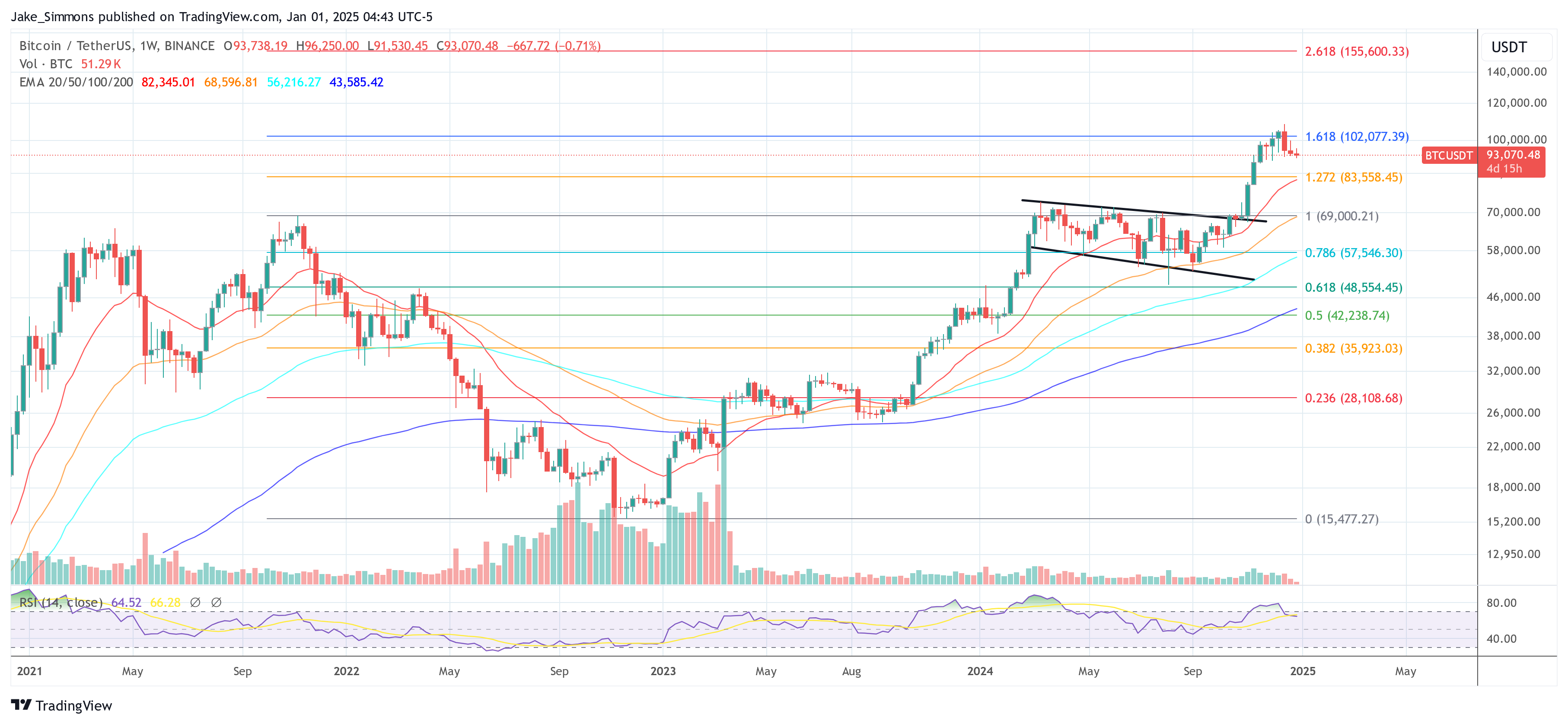 2025 Bitcoin Predictions: Top Fund Manager Shares His Outlook