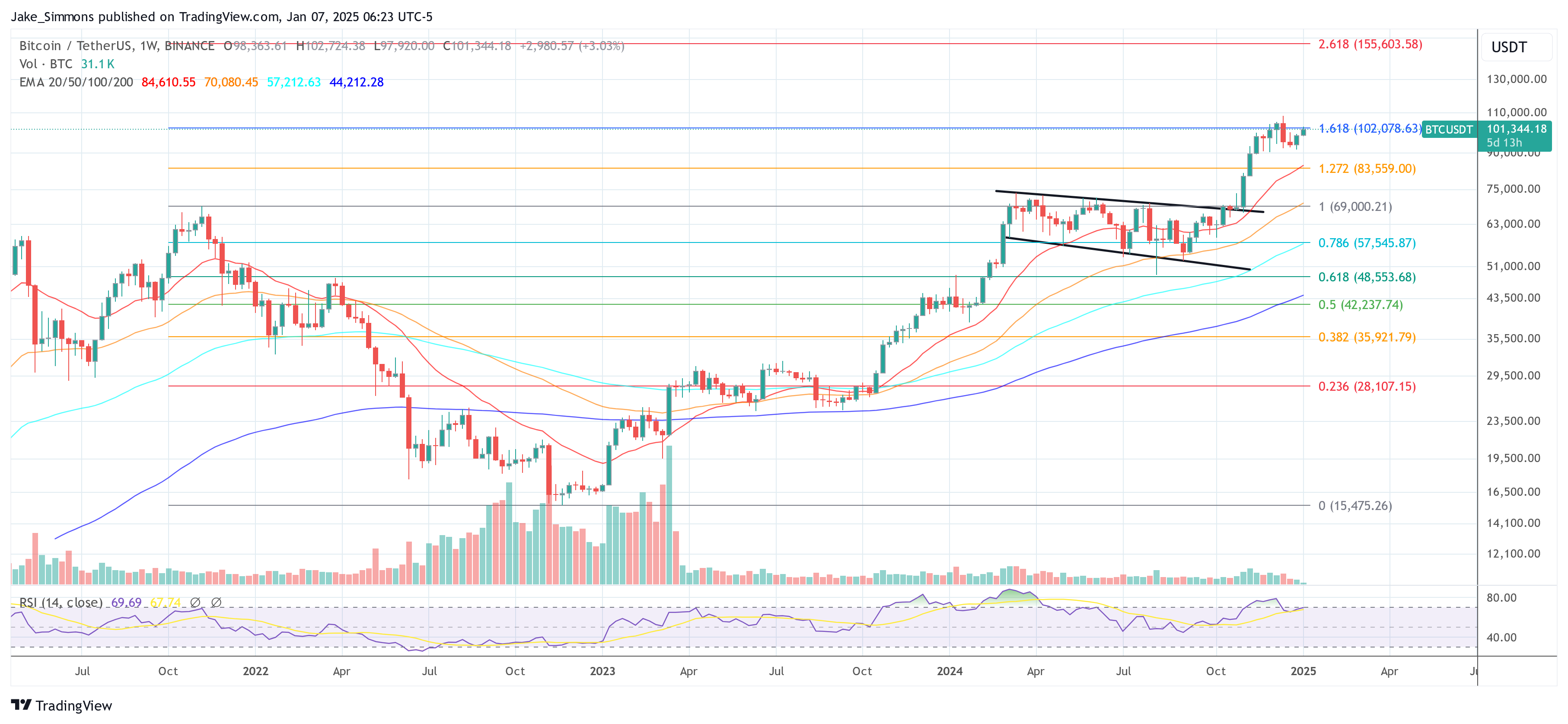 Precio de Bitcoin