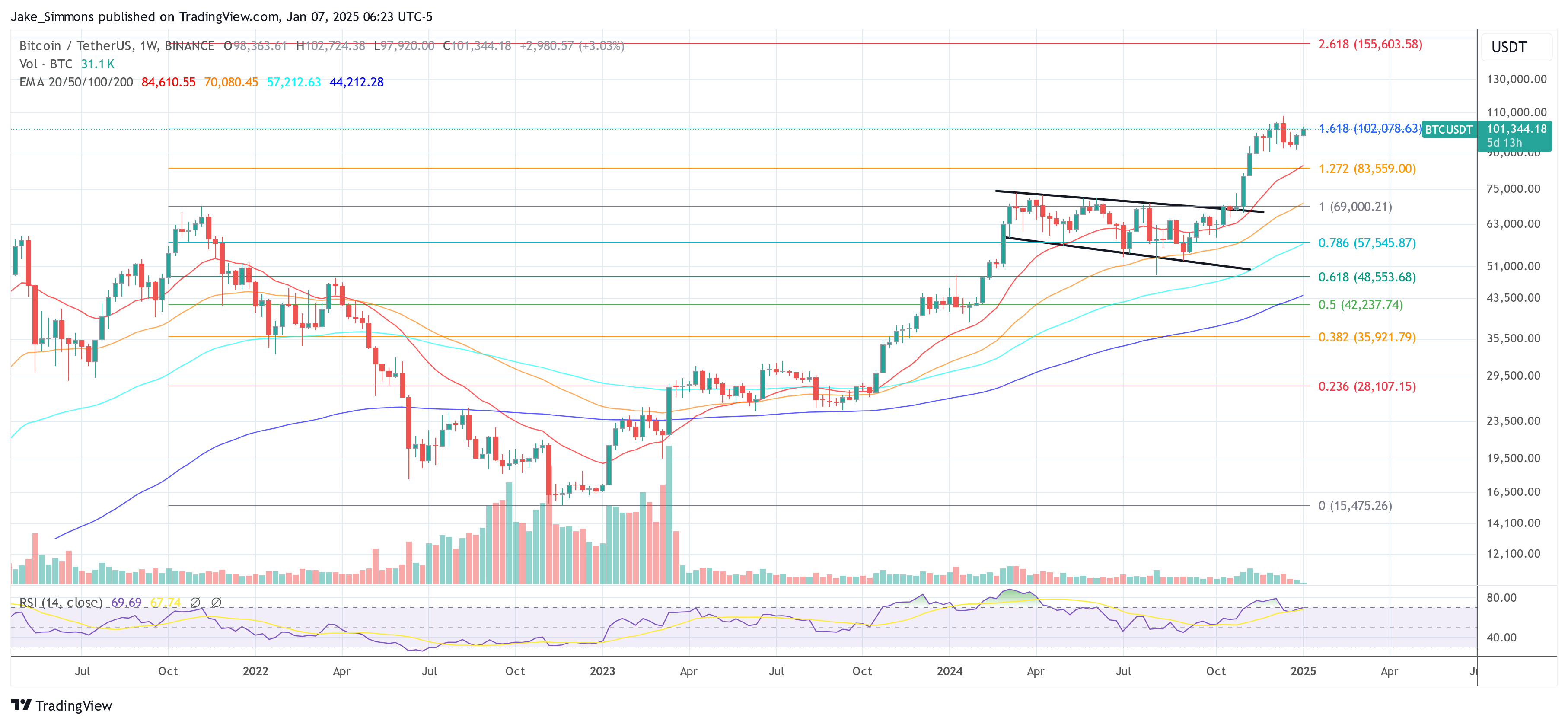 Crypto Market Will Peak In Mid To Late March, Predicts Arthur Hayes