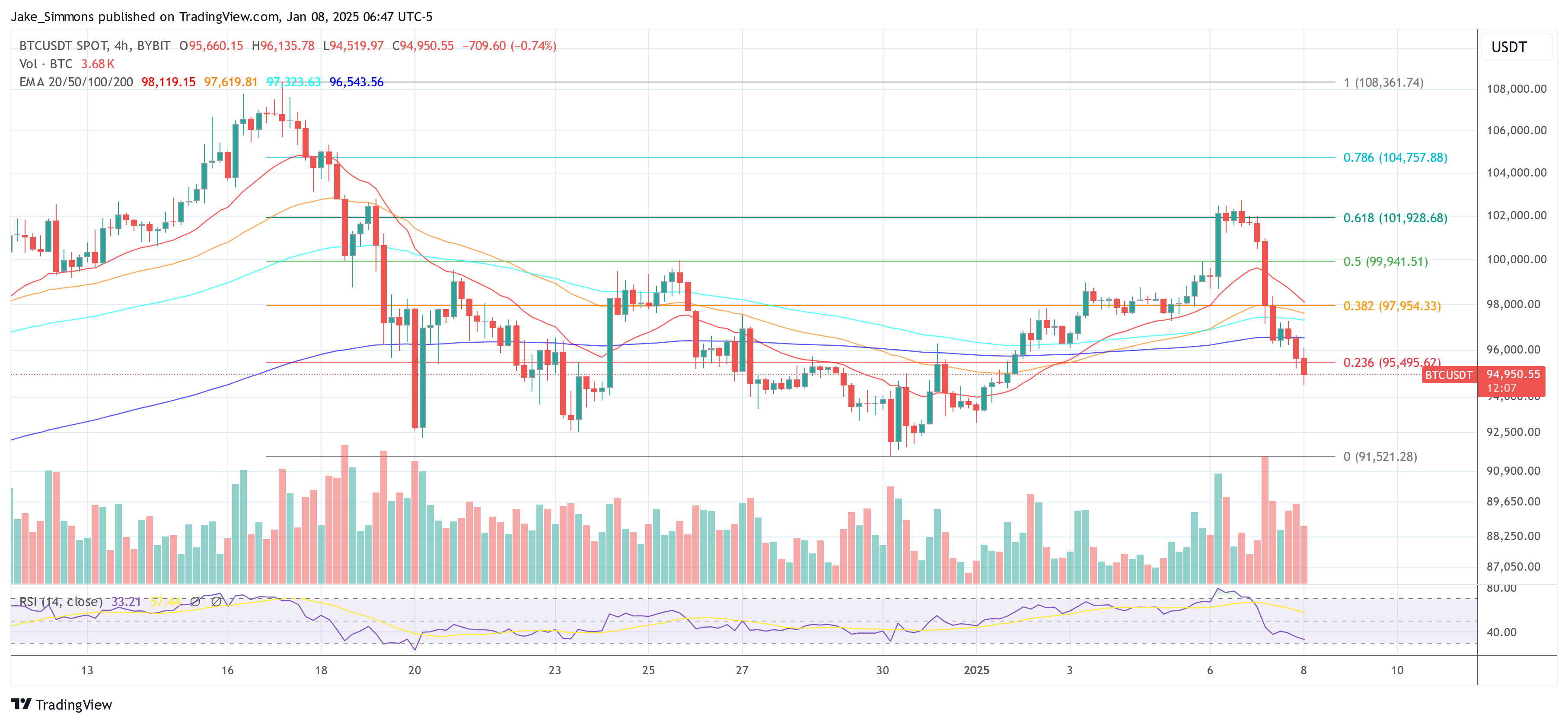 Precio de Bitcoin