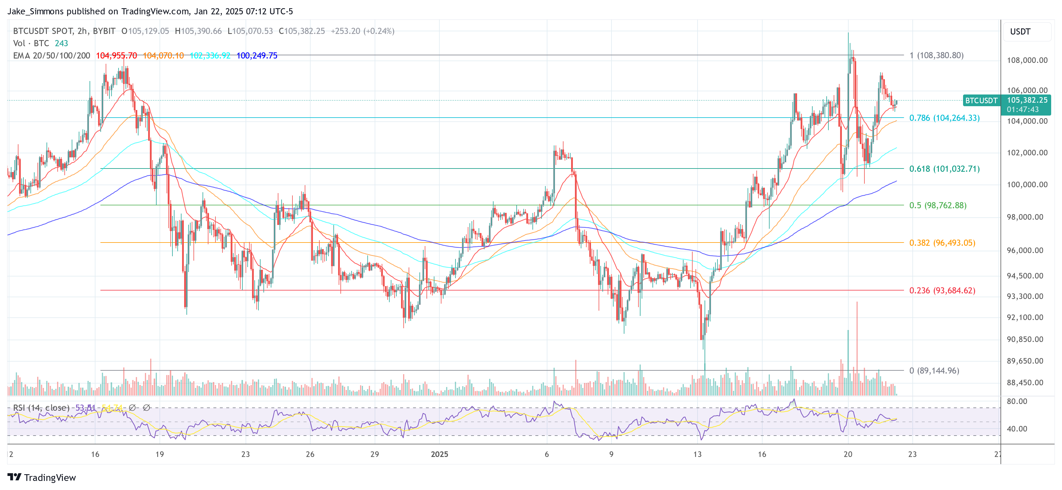 Bitcoin Chart