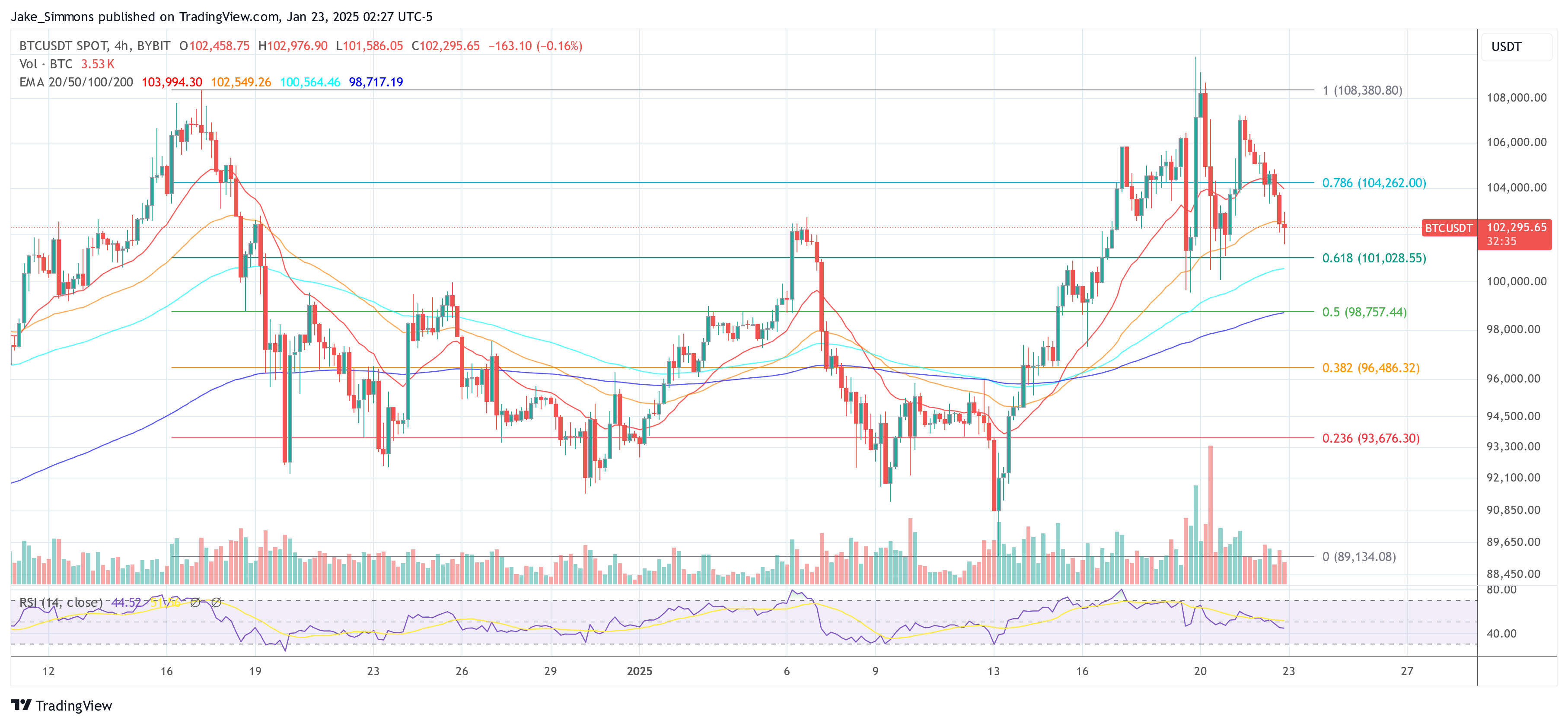 Is A US Bitcoin Reserve Priced In? Analyst Shares Eye-Opening Facts