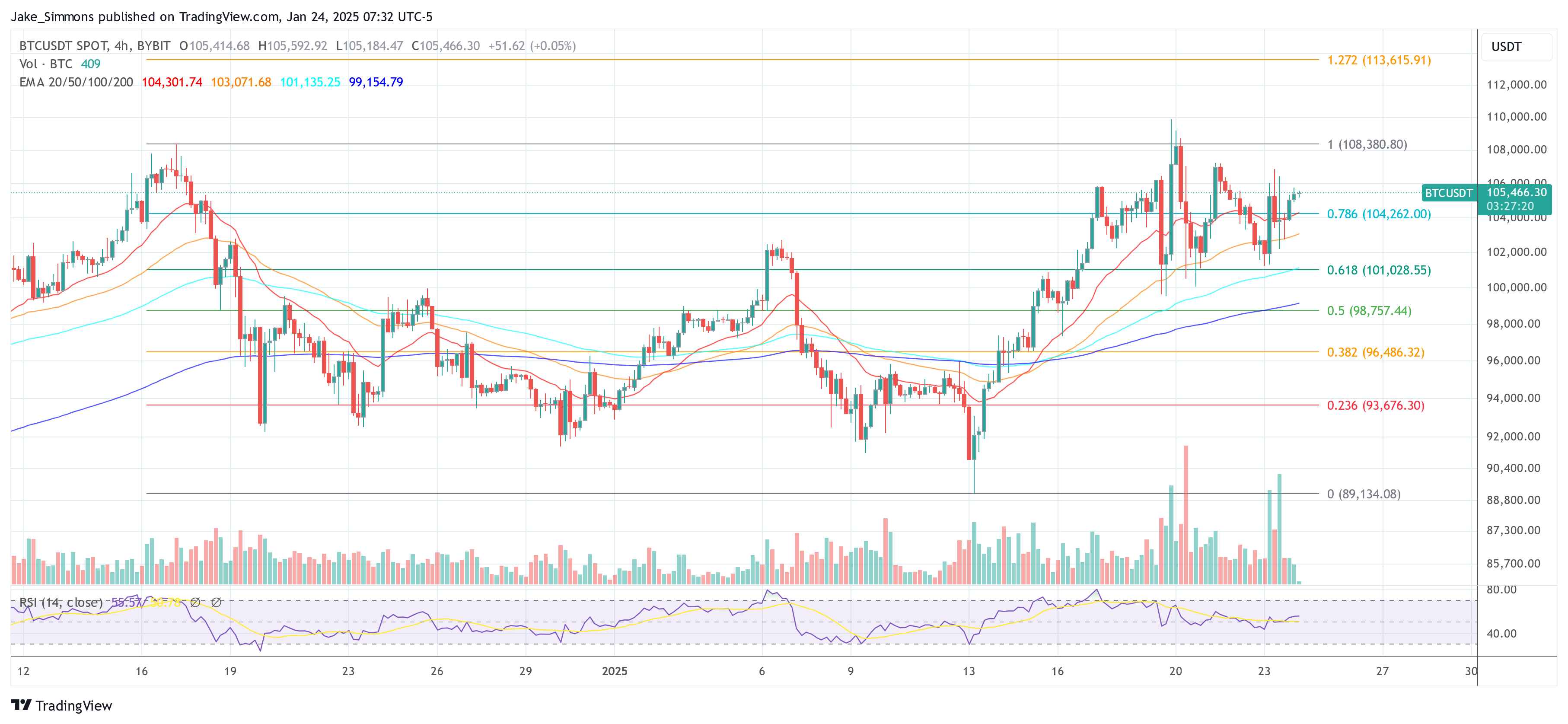 SAB 122: Bigger Bitcoin Price Catalyst Than The US BTC Reserve