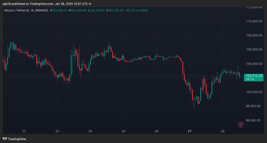 bitcoin, btc, btcusdt