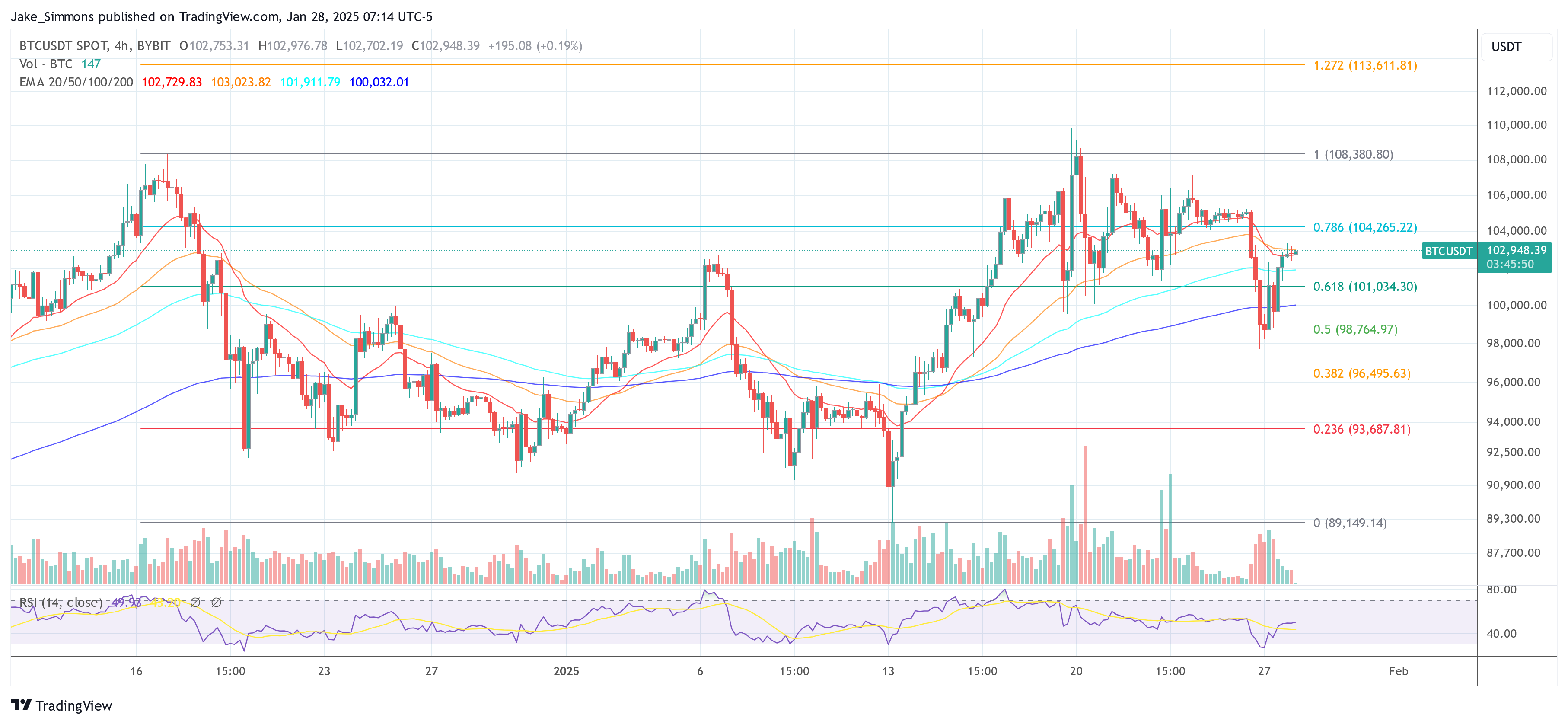 Precio de Bitcoin