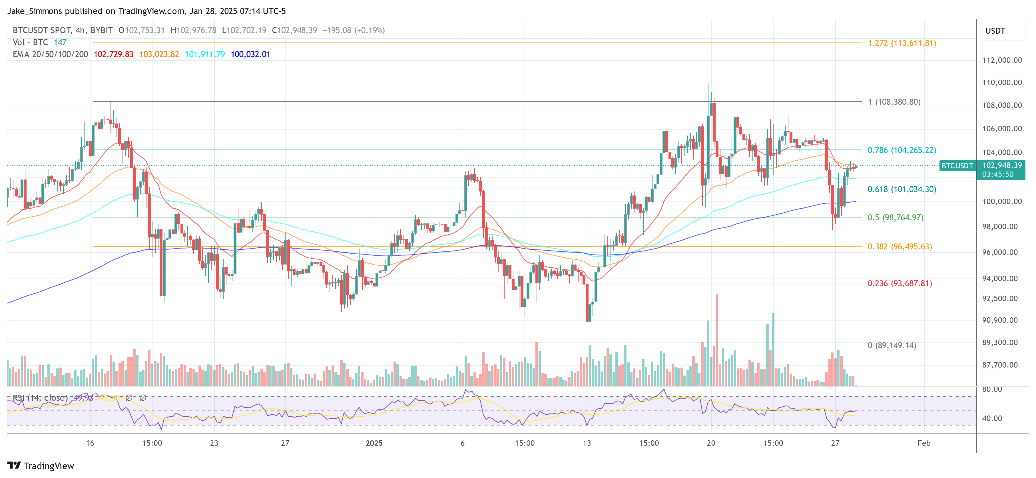 DeepSeek Predicts Bitcoin Peak At 0,000: Here’s When