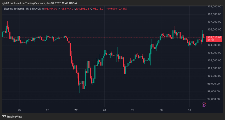 Bitcoin, BTC, BTCUSDT