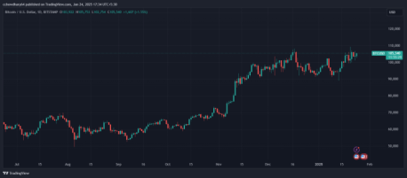 Bitcoin to $150K in 2025, Analyst Says. Will Wall Street Pepe Ride the 100x Wave?