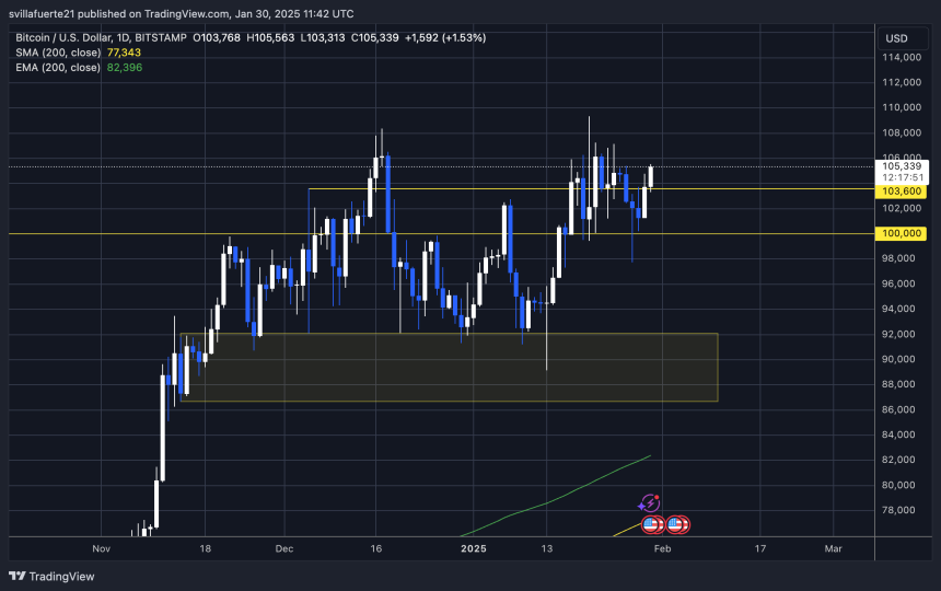  BTCUSDT chart on TradingView