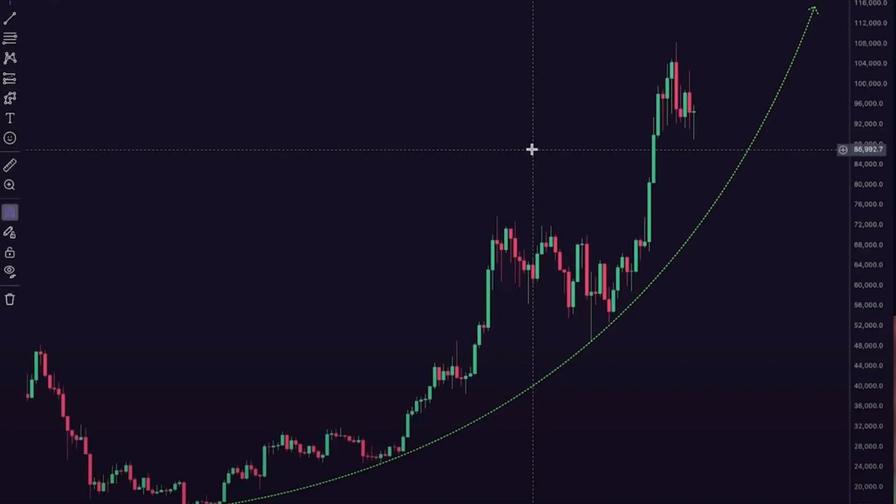 Bitcoin verso nuovi massimi storici: un analista stima un picco di $160.000 entro un anno