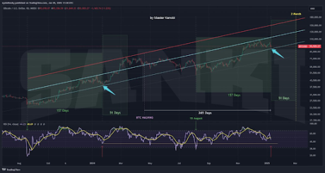 Bitcoin Value Unravels 157-Day Fractal Comparable To Final Cycle, Why A Surge To 9,000 Is Attainable