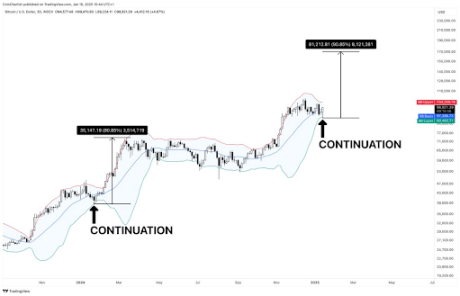 Precio de Bitcoin 1