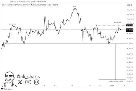 What To Expect After The Bitcoin Price Crash Below $100,000