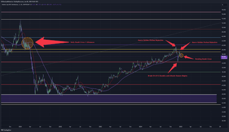 Bitcoin Types First Day by day Loss of life Cross On Dominance Chart In 4 Years, What To Count on Subsequent