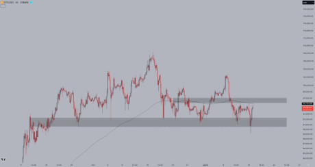 Precio de Bitcoin 2