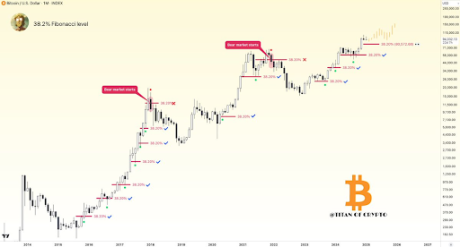 Precio de Bitcoin 2