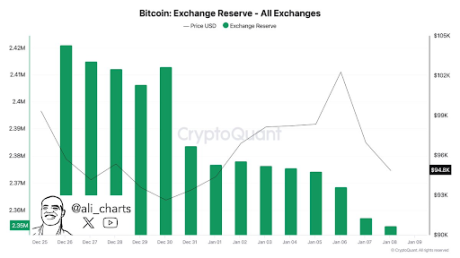 Bitcoin price crash 2