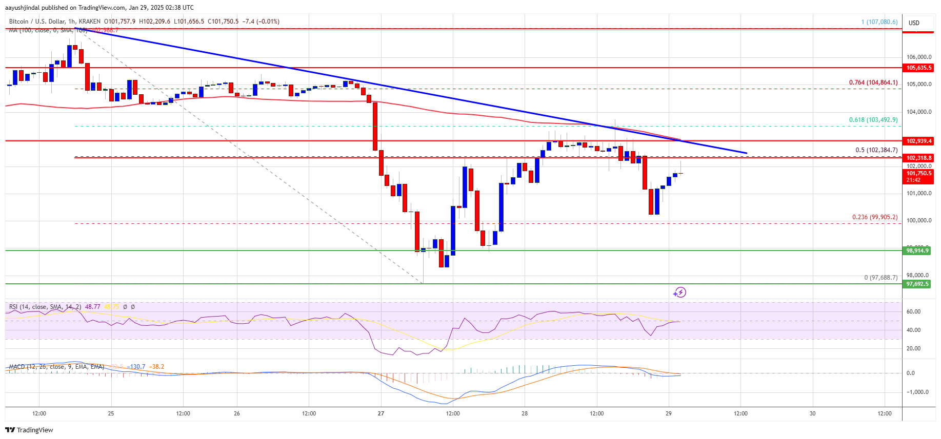 Bitcoin's precarious perch