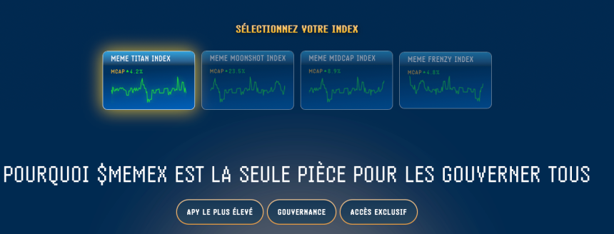 Interface des indices de memecoins de Meme Index