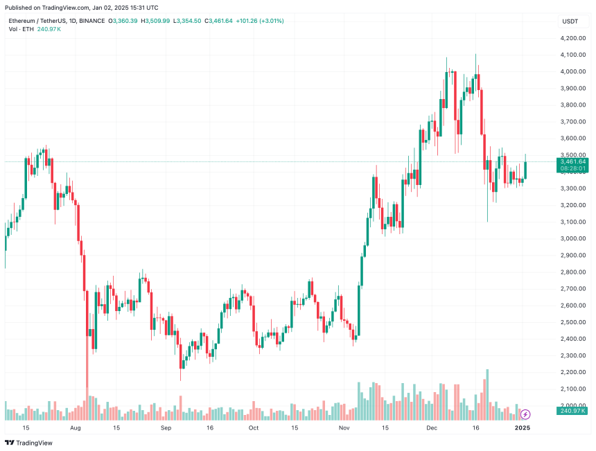 Aave Achieves Record $35 Billion In Net Deposits – Is 2025 The Year Of DeFi?