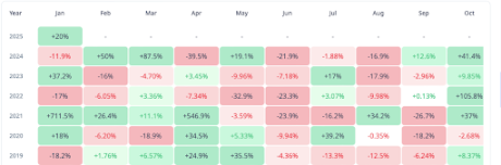 Can The Dogecoin Value Rally For 3 Months Straight? 2021 Bull Market Efficiency Says Sure