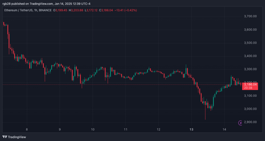 Ethereum, eth, ethusdt