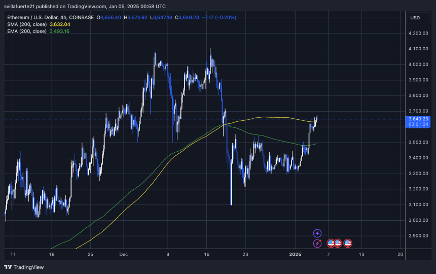 ETH test delivery 