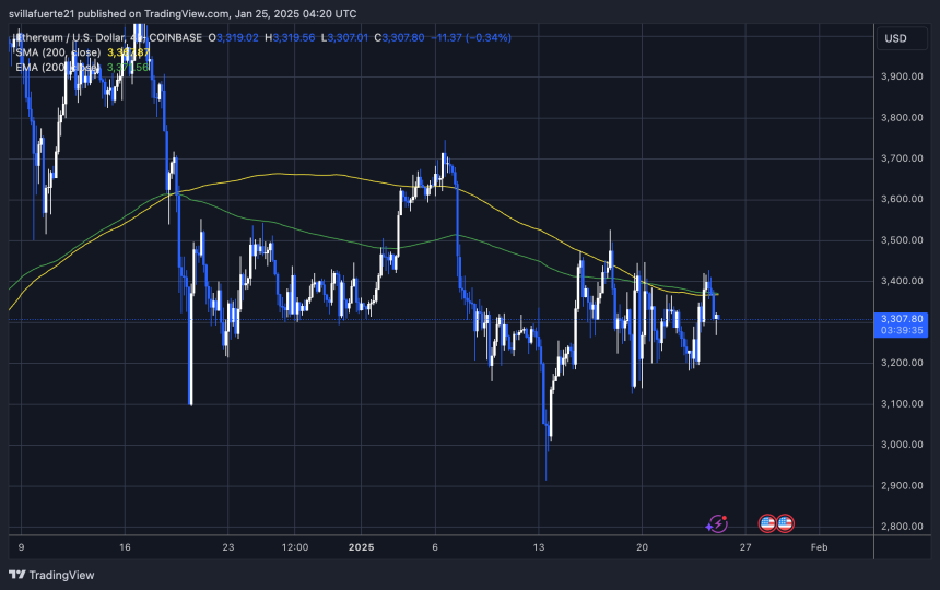 ETH probando liquidez crucial | Fuente: gráfico ETHUSDT en TradingView