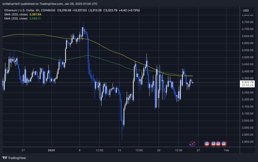 ETH probando demanda crucial | Fuente: gráfico ETHUSDT en TradingView