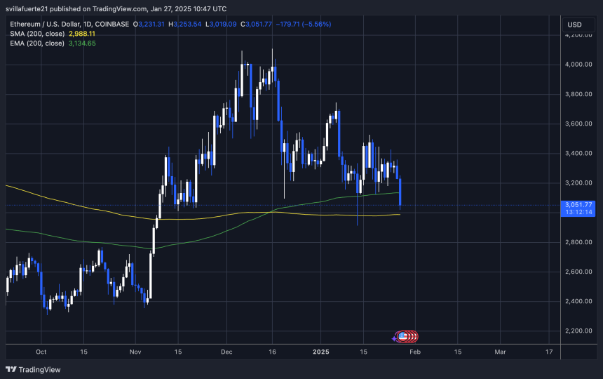 ETH testing crucial demand | Source: ETHUSDT chart on TradingView