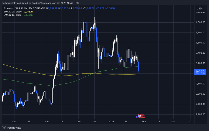 ETH probando la demanda crucial | Fuente: gráfico ETHUSDT en TradingView