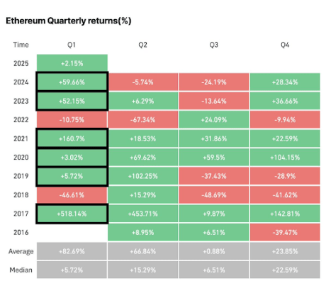 Is It Time To Give Up On Ethereum Below $4,000? Analyst Weighs The Facts