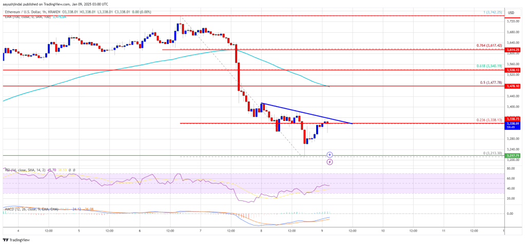 Ethereum Value at Danger: Might K Be Examined Quickly?