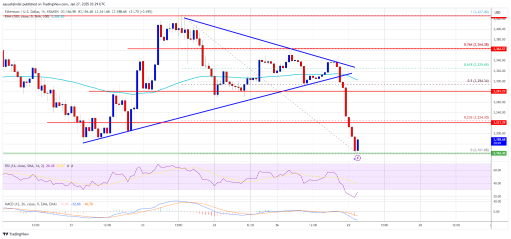 Ethereum Price