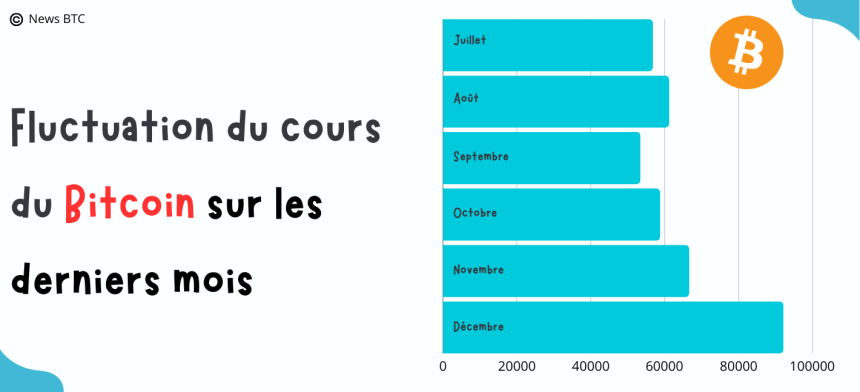 fluctuation des monnaies virtuelles sur un crypto casino