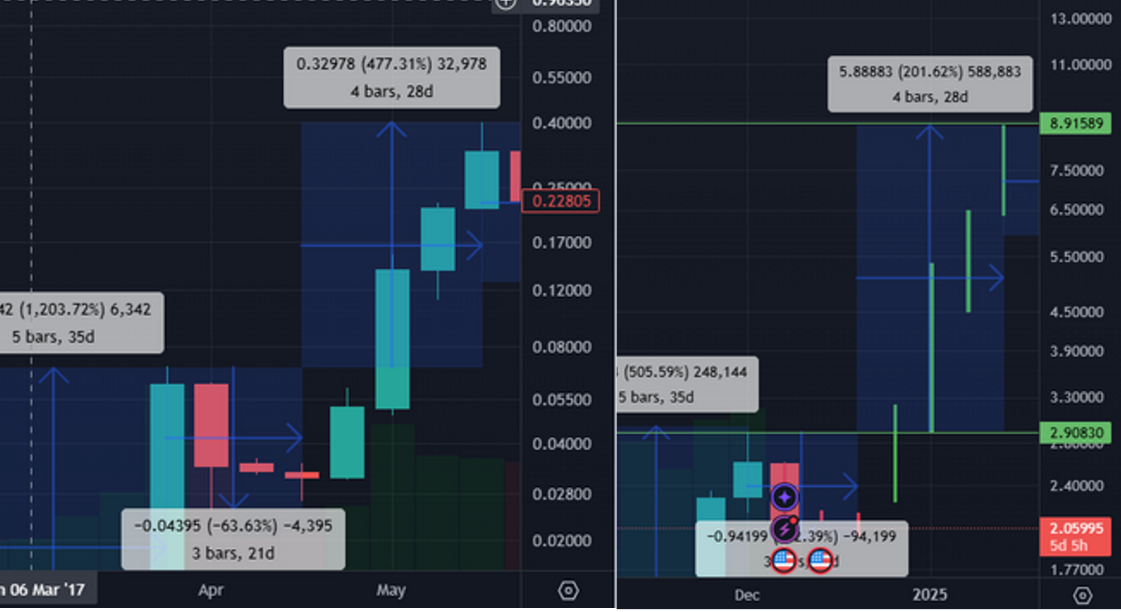 XRP Fractal 2017 vs 2025