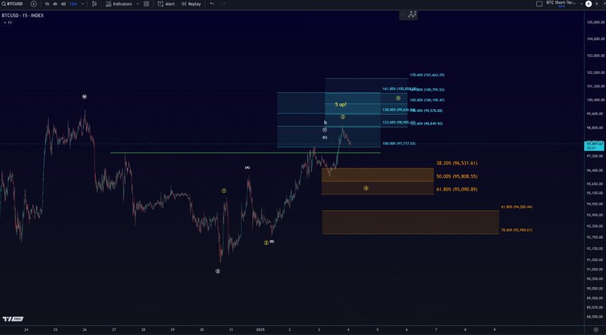 Analyst Identifies Bitcoin Key Support Levels Amid Rebound Challenge – Details