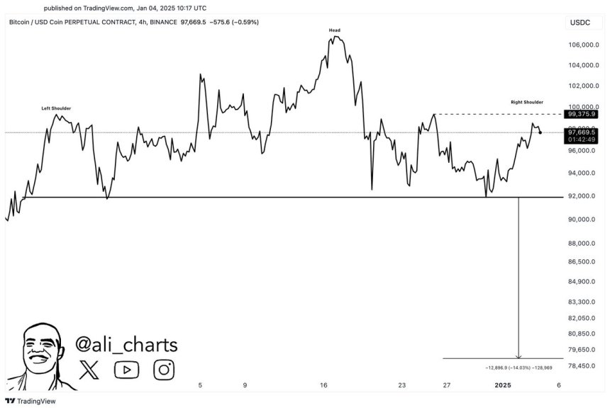 Bitcoin Eyes Rebound To ,600 However Analyst Suggests Warning