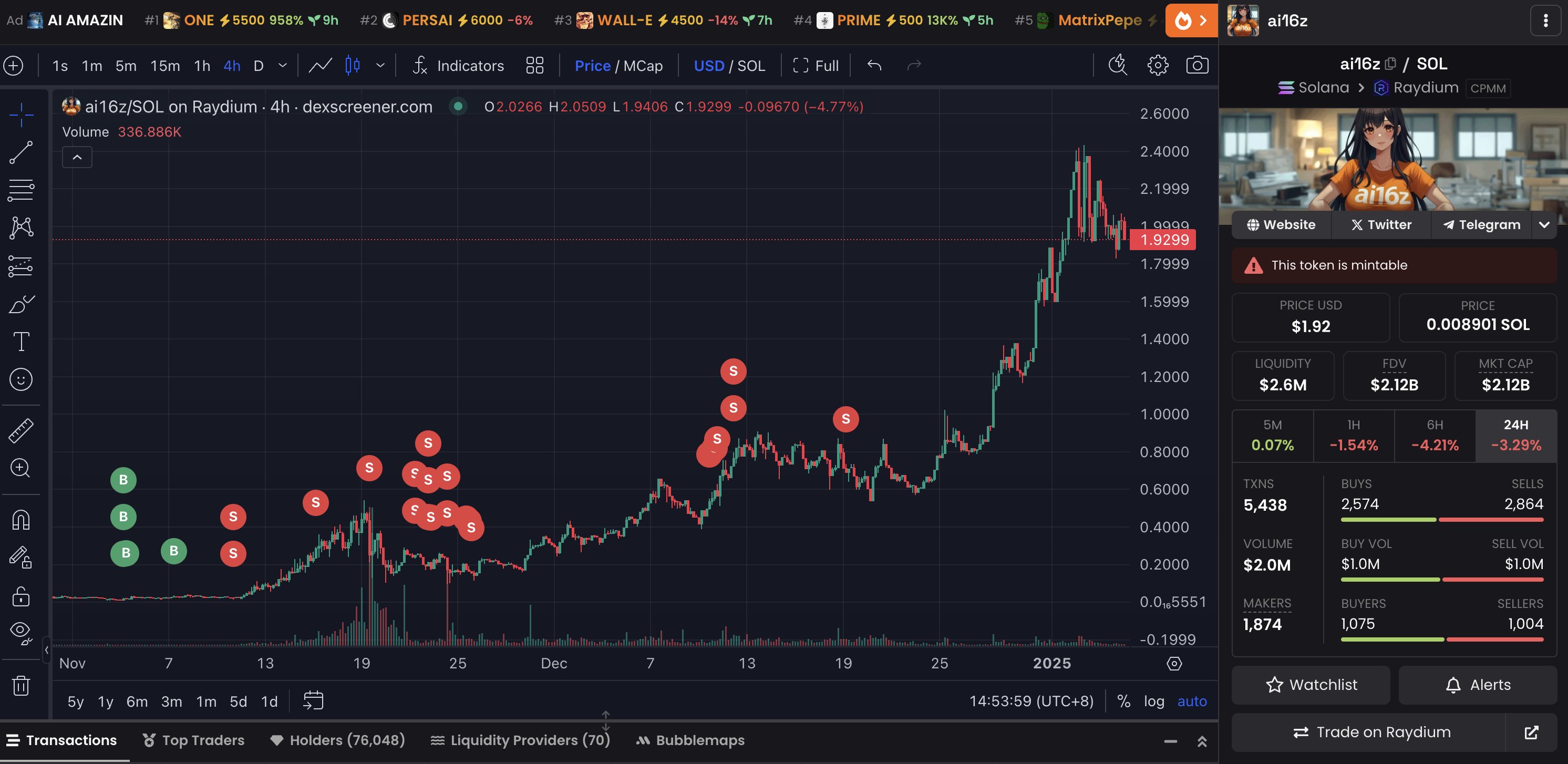 Compras y ventas de ai16z