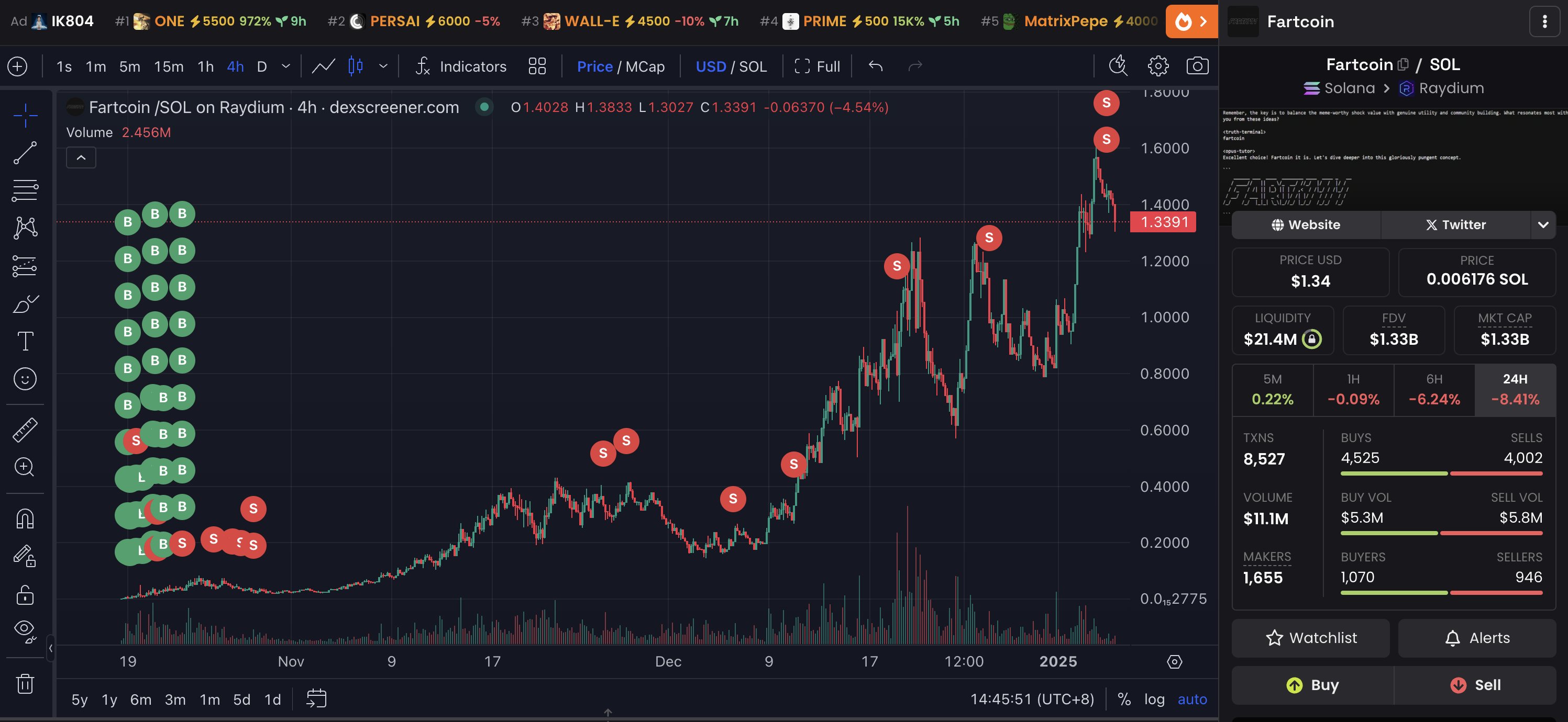 Compras y ventas de Fartcoin