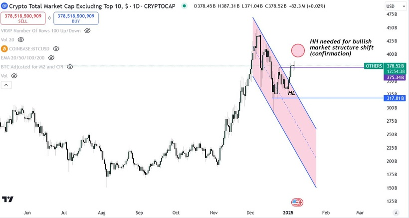 Altcoins