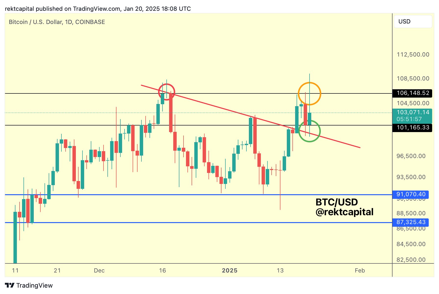 Precio de Bitcoin