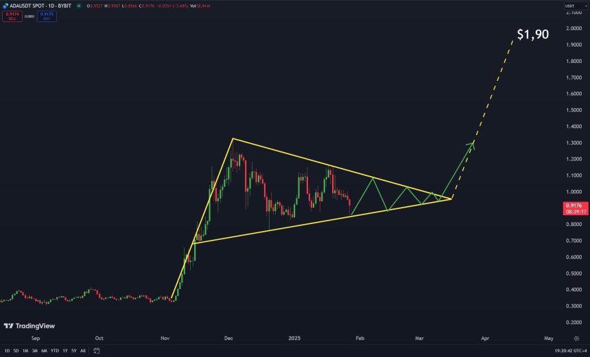 Cardano