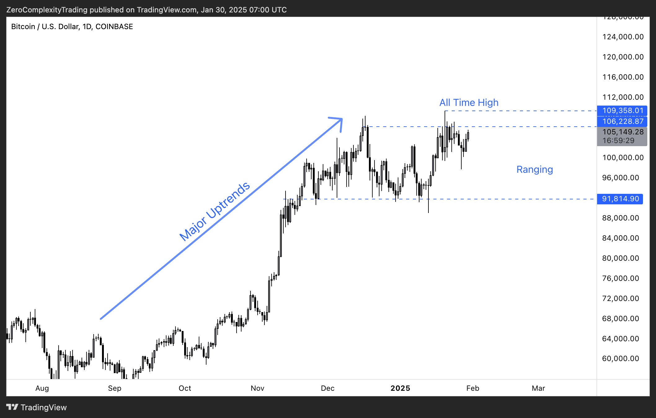 Must-See Crypto Charts: Analyst Reveals What You Can’t Afford To Miss