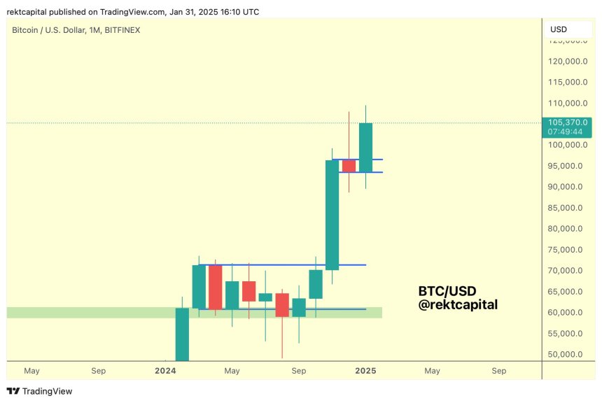 Bitcoin To Proceed Sideways Transfer, Is The Market ‘Satiated’?