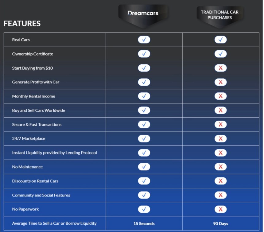 How to Join The Future of Car Investment