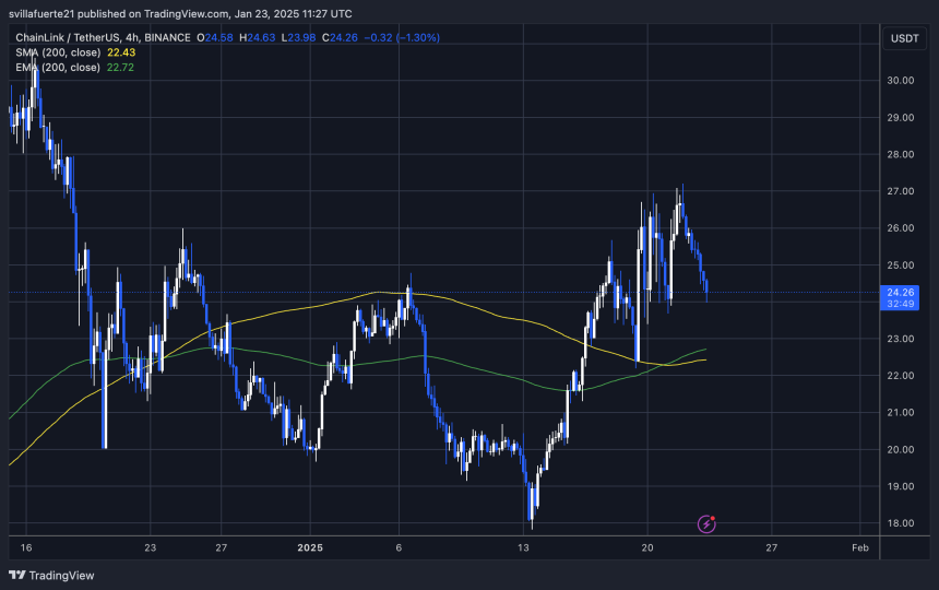 LINK testing crucial demand | Source: LINKUSDT Chart on TradingView