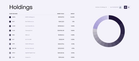 MNRS holdings