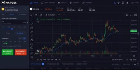 Margex trading interface